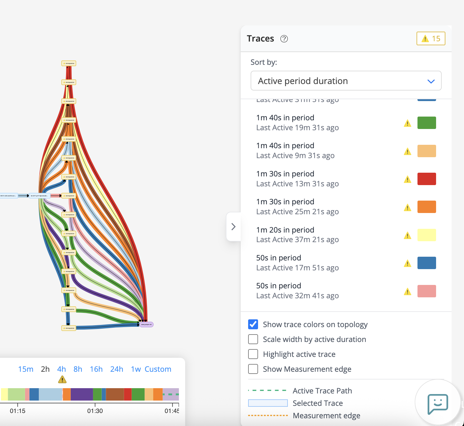 Visualization of network traces showing topology diagram with nodes and paths, trace details with warnings, and a timeline of activity over time.