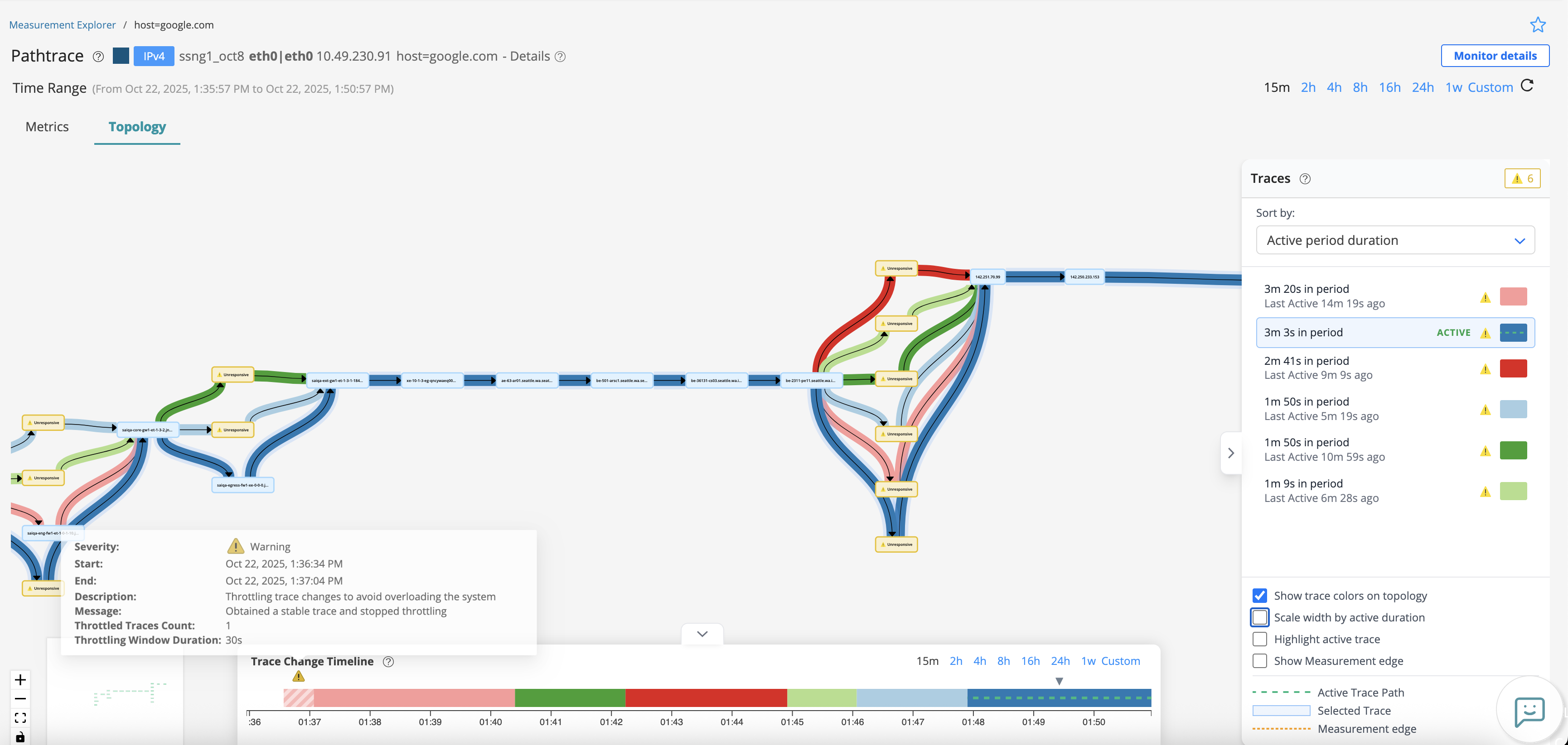 Pictorial representation of Topology Diagram, Topology Traces, and Trace changes timeline during an event