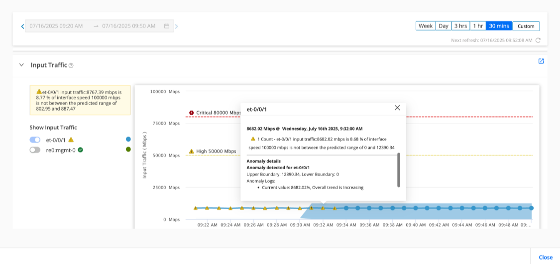 Input Traffic Page Showing Anomalies in measured Input Traffic