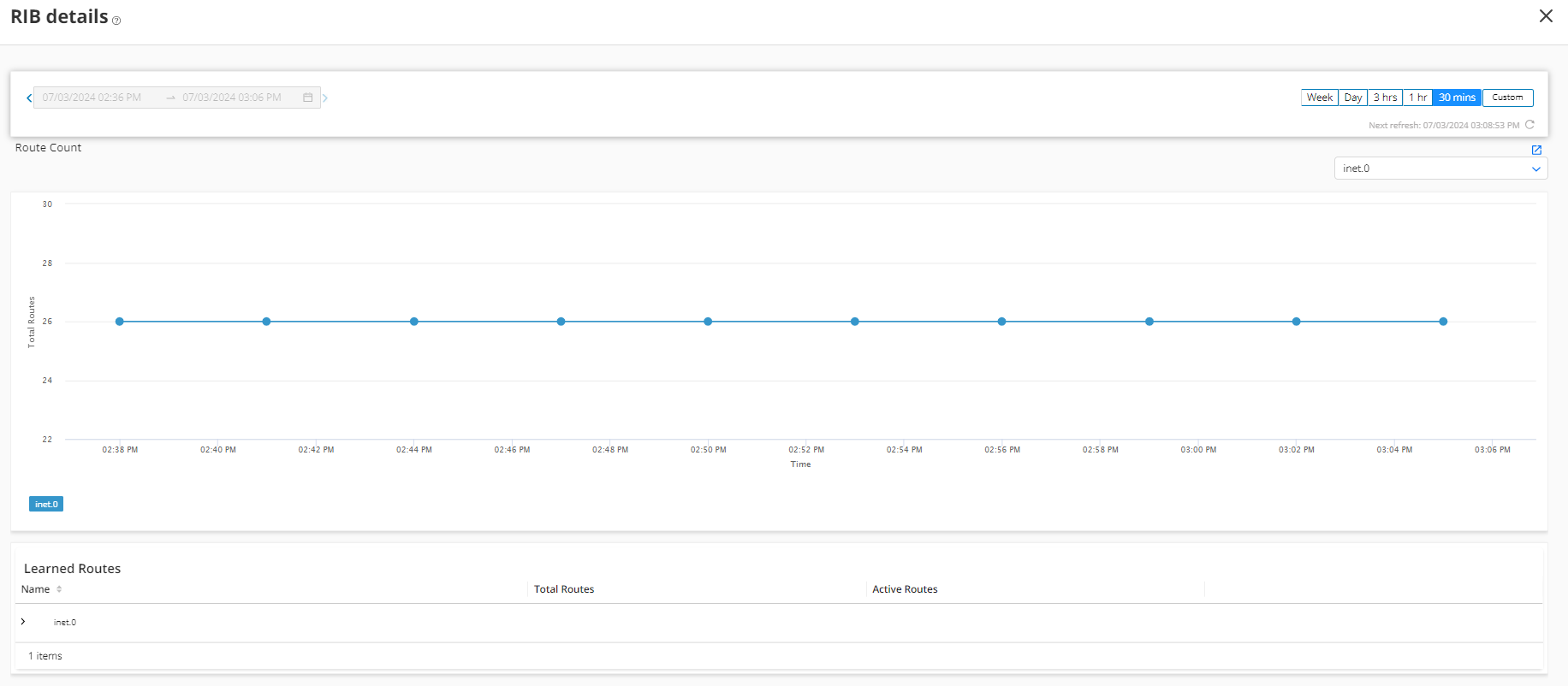 Dashboard displaying Routing Information Base details with time range selector, route count graph over time, dropdown menu for routing table selection, and Learned Routes table listing routing details.