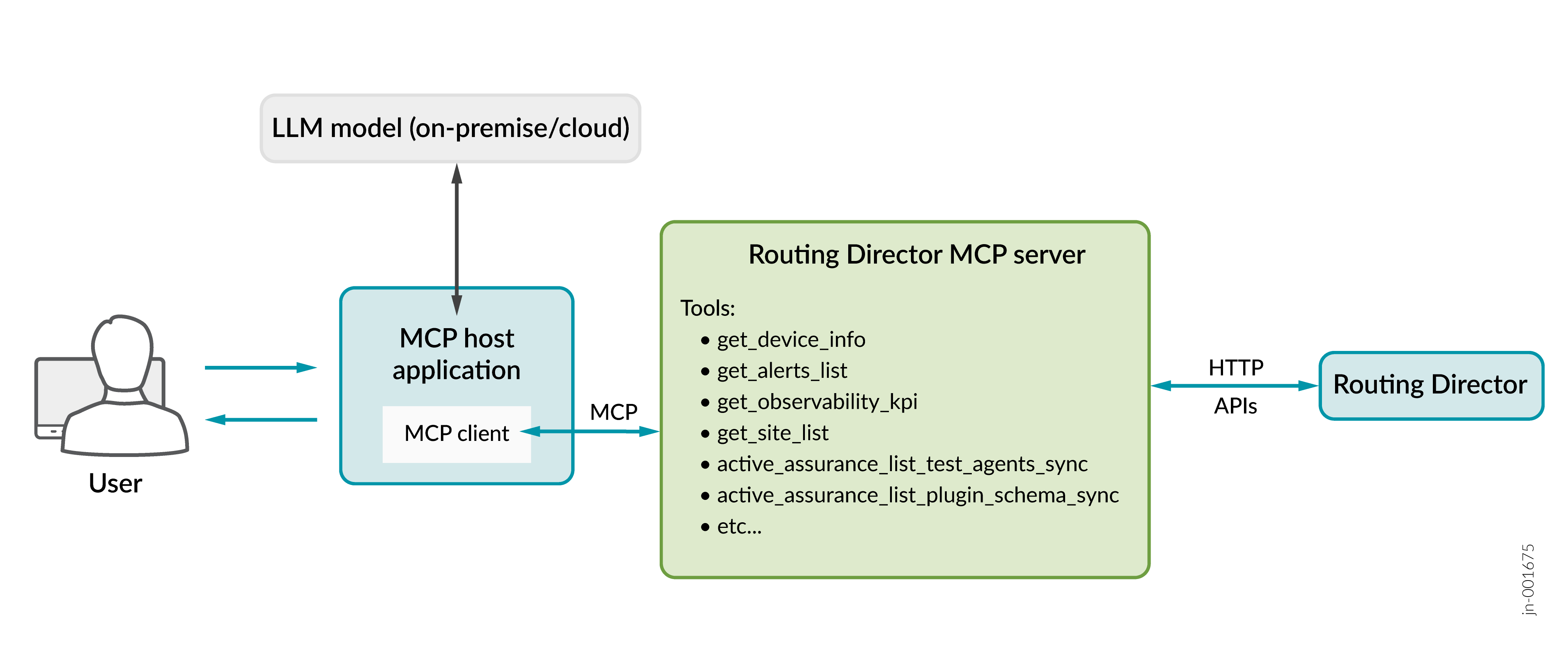 MCP Server Overview
