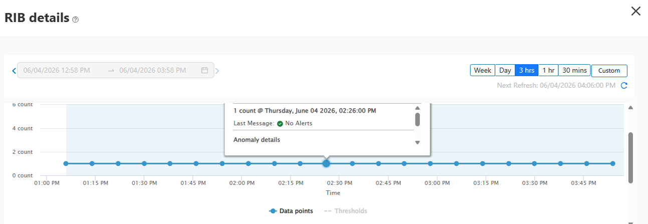 Dashboard displaying Routing Information Base details with time range selector, route count graph over time, dropdown menu for routing table selection, and Learned Routes table listing routing details.