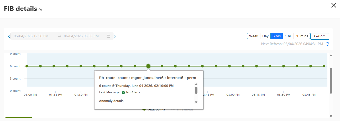 Dashboard showing FIB details with a time range selector, route count graph with 1 route, ISO filter, learned routes table with 1 item, and next refresh time.
