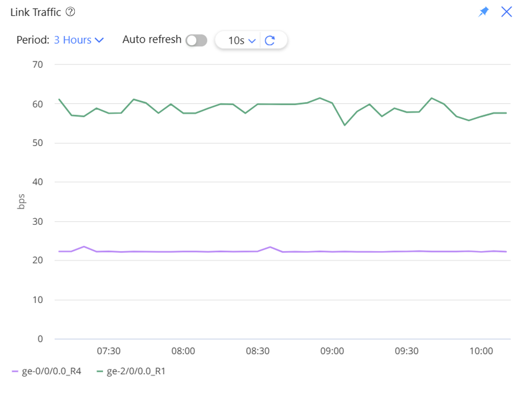 Sample Link Traffic Graph