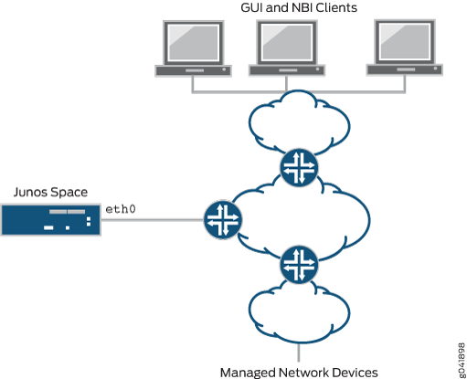 Using a Single Ethernet Interface for All IP Connectivity