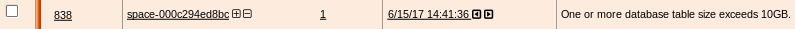 Alert: Database table size exceeds 10GB for ID 838 on 6/15/17 at 14:41:36.
