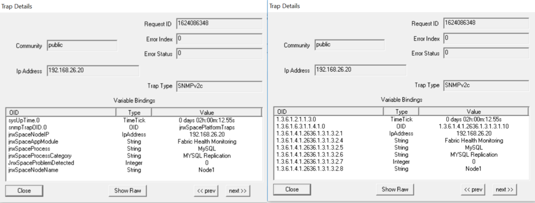 Trap Details panels showing SNMP traps. Request ID 1624086348, Community public, IP 192.168.26.20, Type SNMPv2c. Left panel uses descriptive OIDs, right uses numerical OIDs. Network event: Fabric Health Monitoring and MySQL Replication.