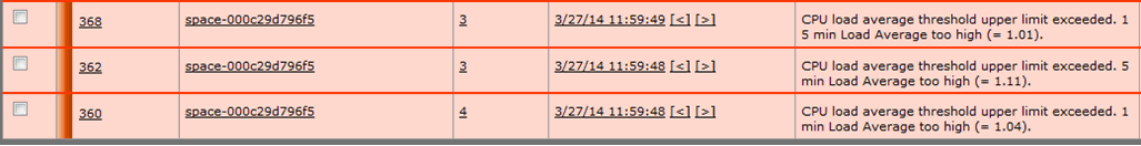 Monitoring interface showing alerts for CPU load thresholds exceeded with alert IDs, space names, severity levels, timestamps, and descriptions.