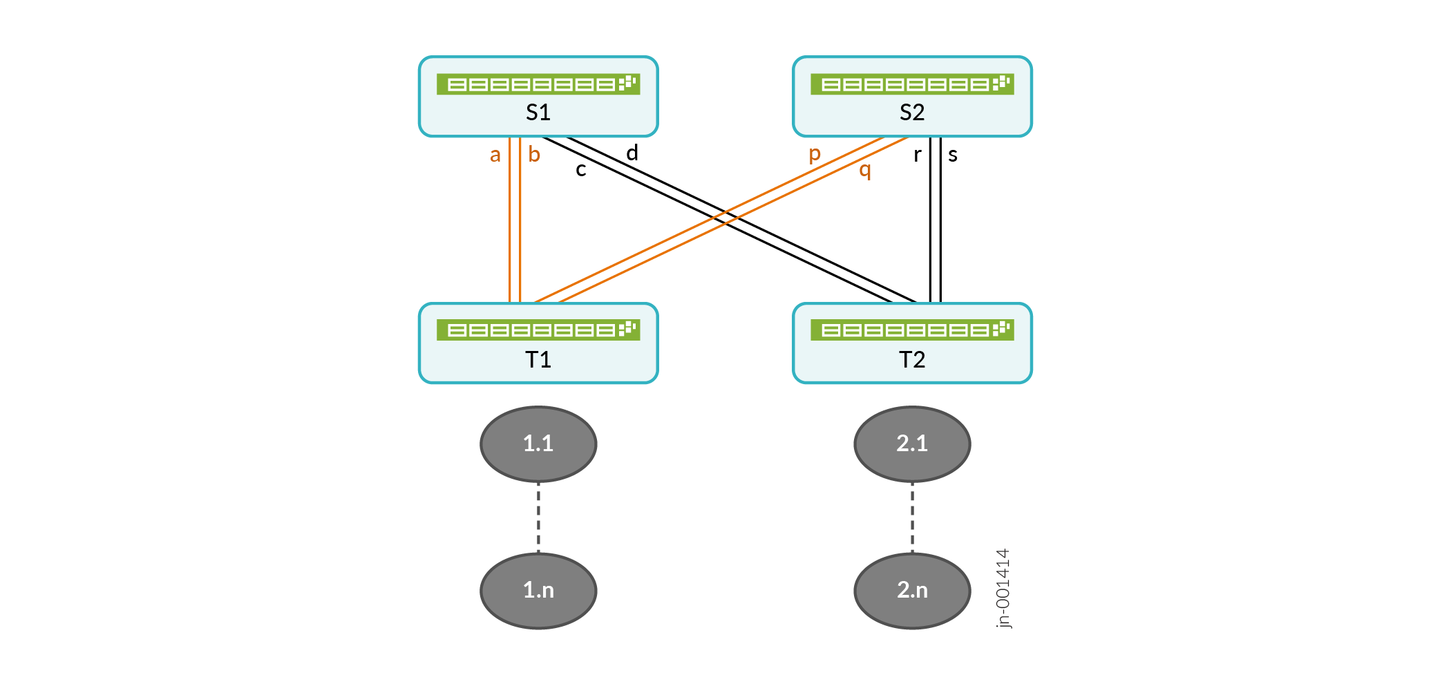 GLB on 3 Clos IP Fabric with Multilinks
