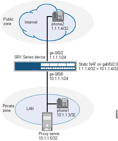 Configuring SIP Proxy in the Private Zone and NAT in a Public Zone