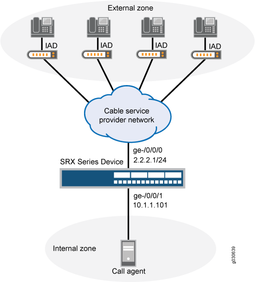 Media Gateway in Subscriber Homes