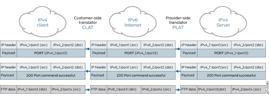 FTP Port Mode