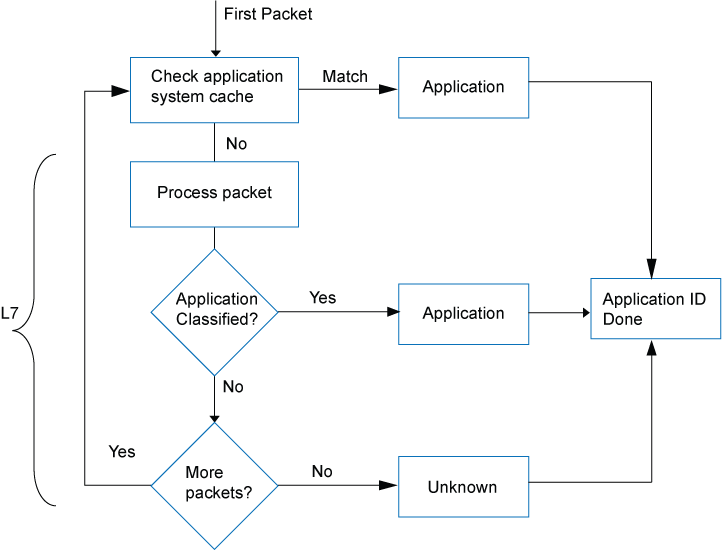 Mapping Sequence