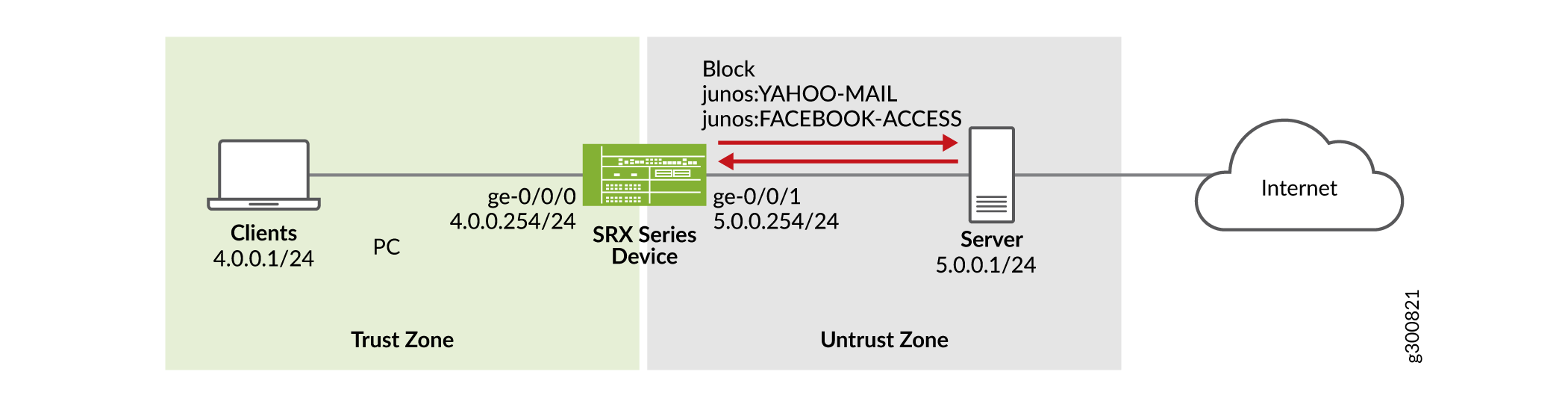 Topology For Unified Policies Example