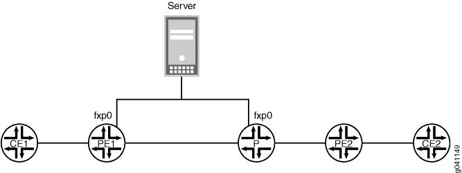 BMP Topology