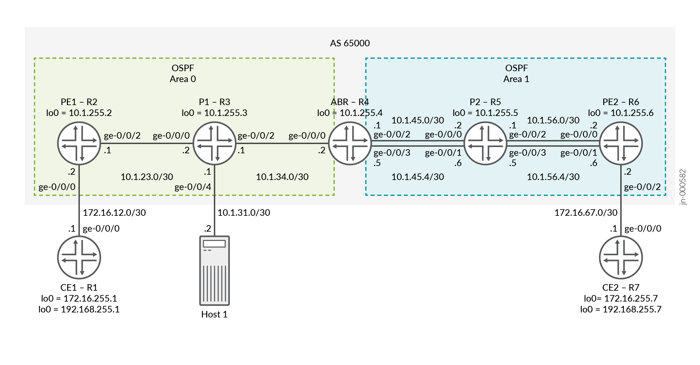 Load Balancing for a BGP Session Junos OS Juniper Networks