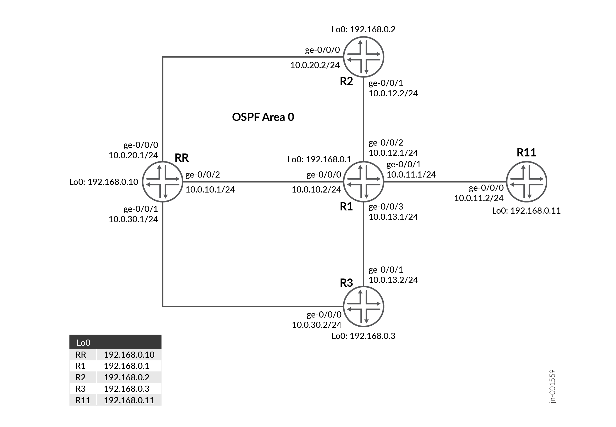 BGP Optimal Route Reflection
