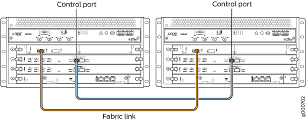 Connecting SRX5400 Devices in a Chassis Cluster