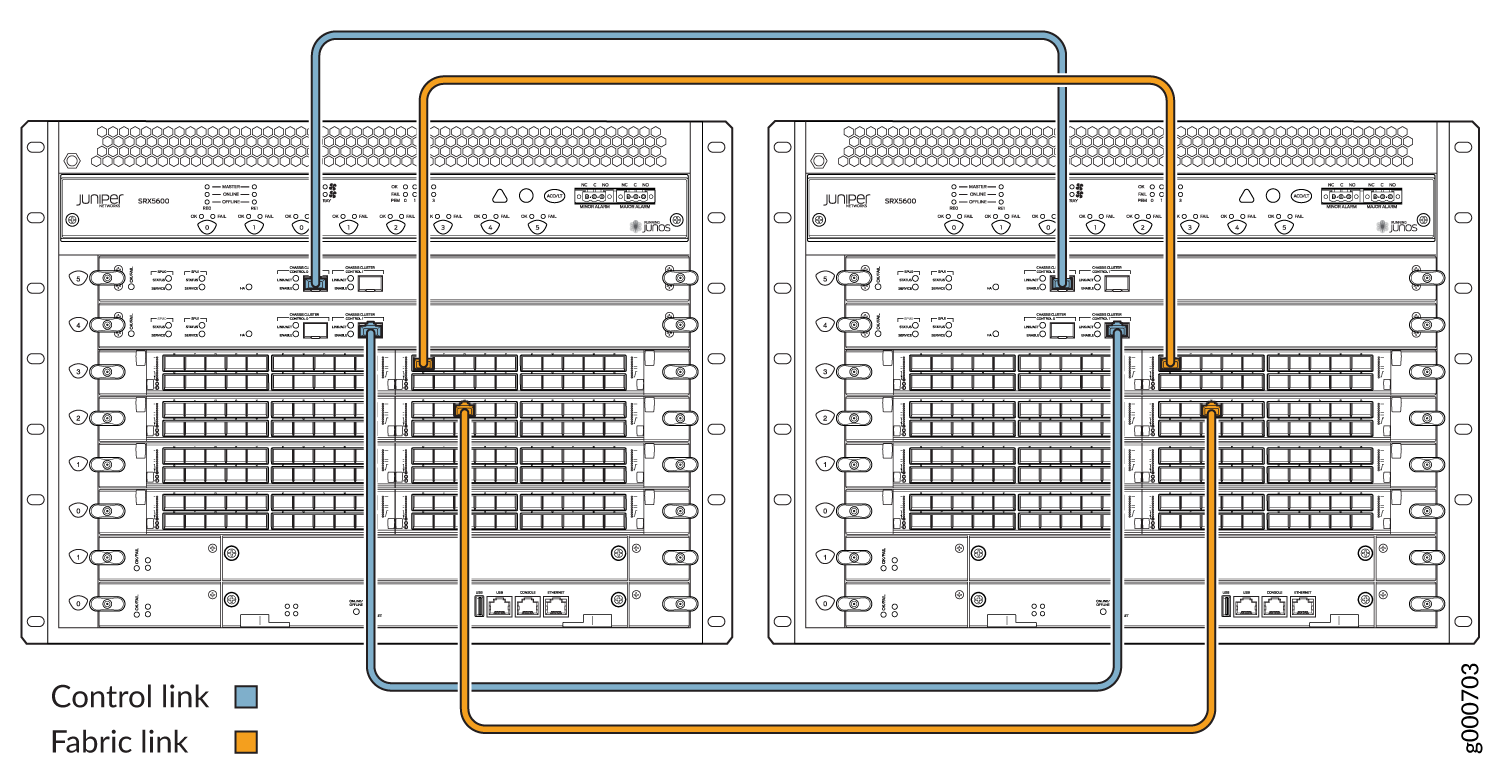 Connecting SRX5600 Devices in a Chassis Cluster
