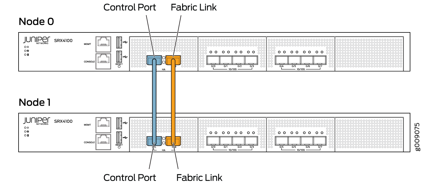 Connecting SRX4100 Devices in a Chassis Cluster