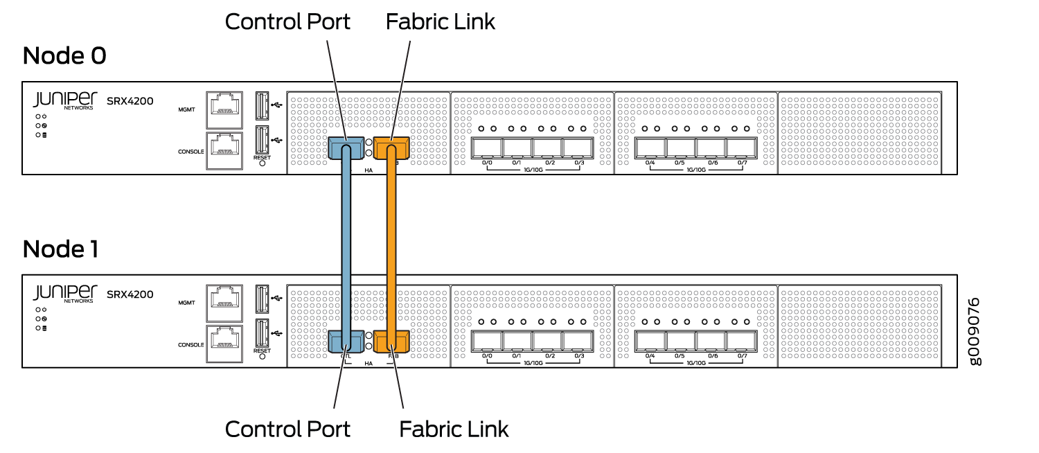 Connecting Srx Series Devices To Create A Chassis Cluster Chassis Cluster User Guide For Srx Series Devices Juniper Networks Techlibrary