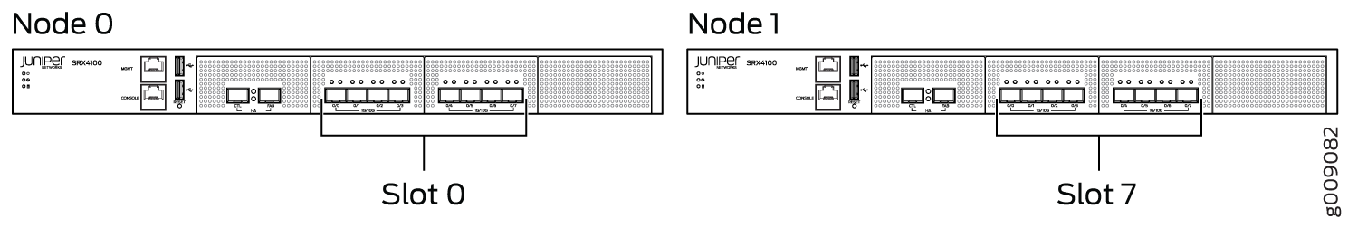 Slot Numbering in SRX4100 Chassis Cluster