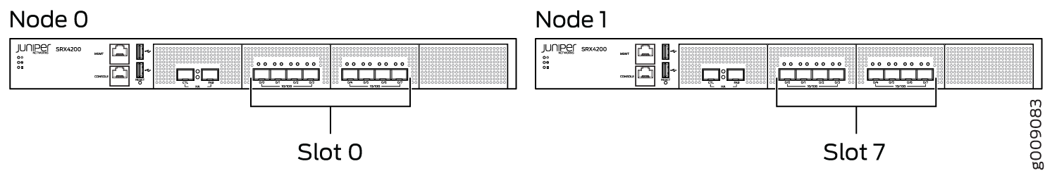 Slot Numbering in SRX4200 Chassis Cluster