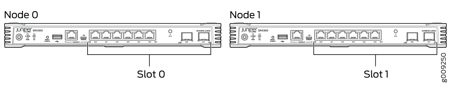 Slot Numbering in SRX300 Chassis Cluster