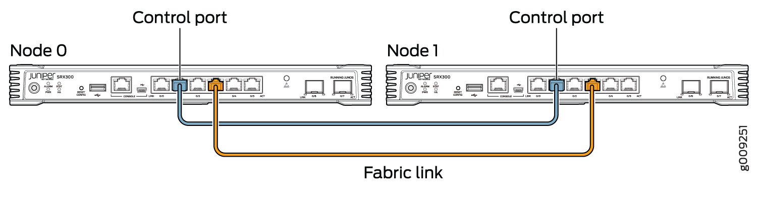 Connecting SRX300 Devices in a Chassis Cluster