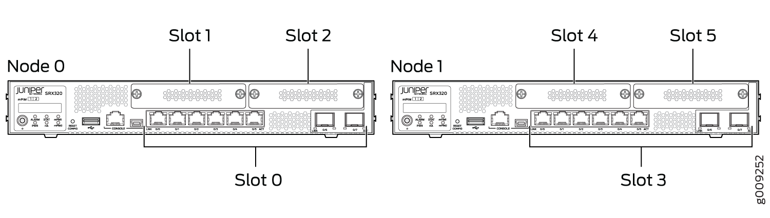 Slot Numbering in SRX320 Chassis Cluster