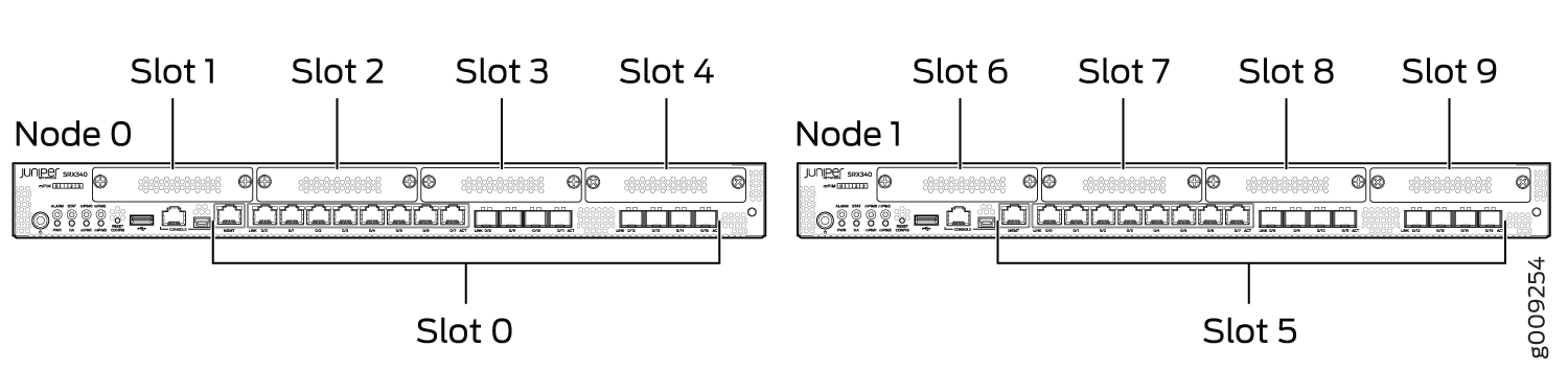 Slot Numbering in SRX340 Chassis Cluster