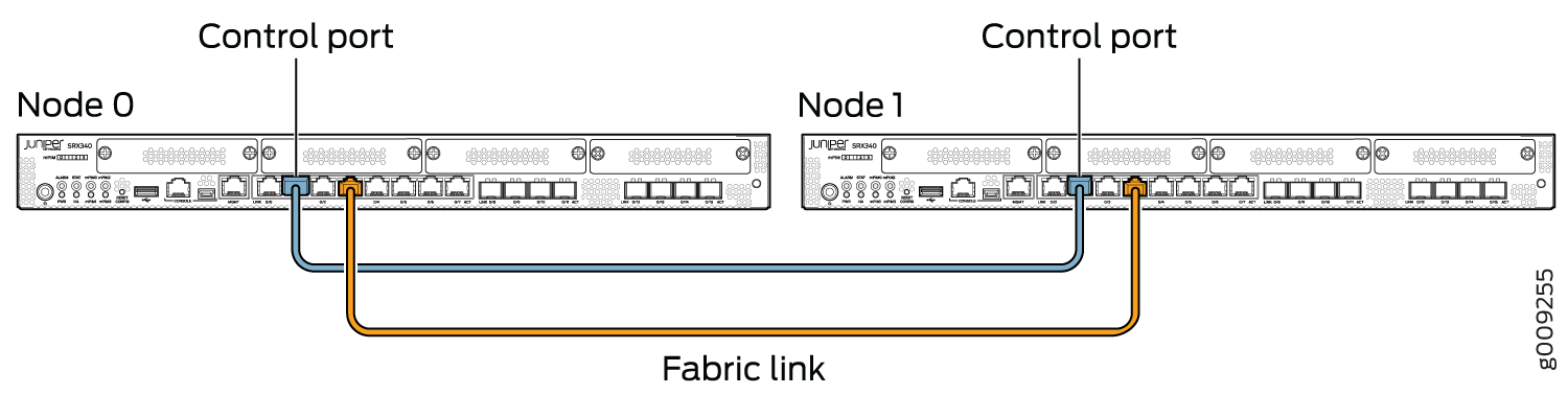 Connecting SRX340 Devices in a Chassis Cluster