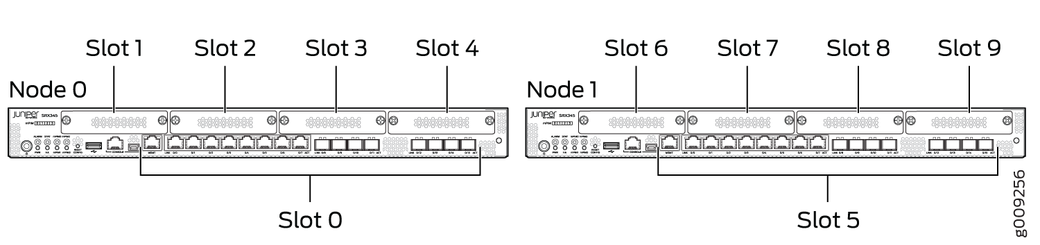 Slot Numbering in SRX345 Chassis Cluster