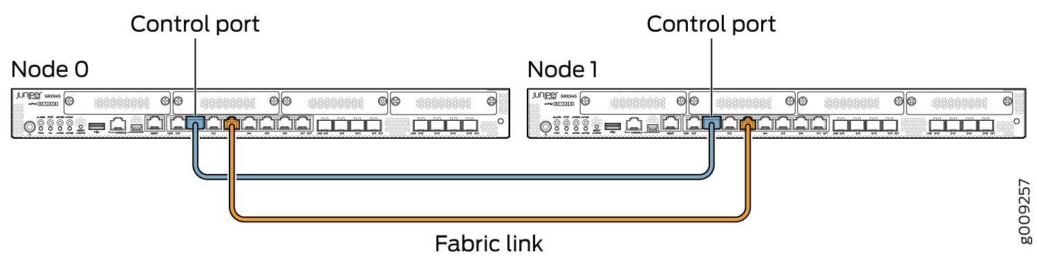 Connecting SRX345 Devices in a Chassis Cluster