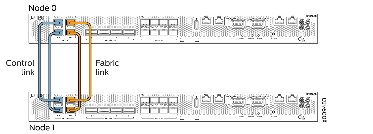 Connecting SRX4600 Devices in a Chassis Cluster