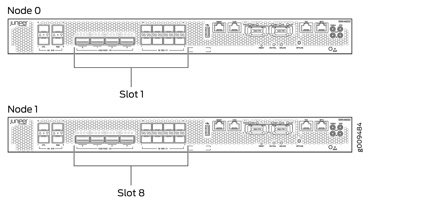 Slot Numbering in SRX4600 Chassis Cluster