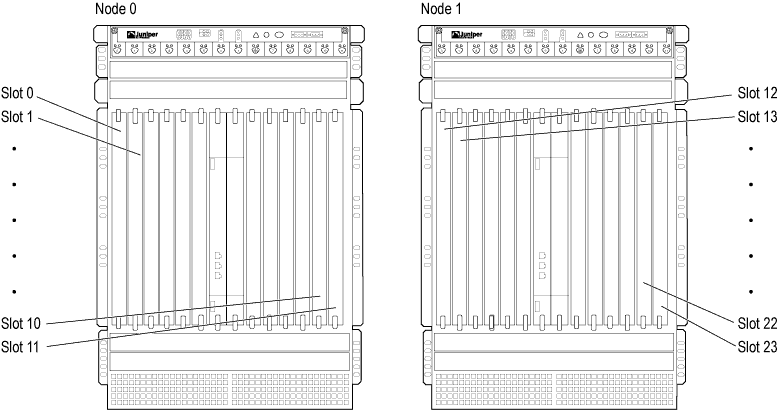Slot Numbering in SRX5800 Chassis Cluster