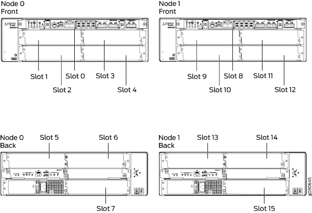 Chassis Cluster Slot Numbering for SRX3400 Devices