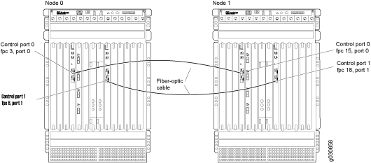 Dual Control Link Connections (SRX5800 Devices)