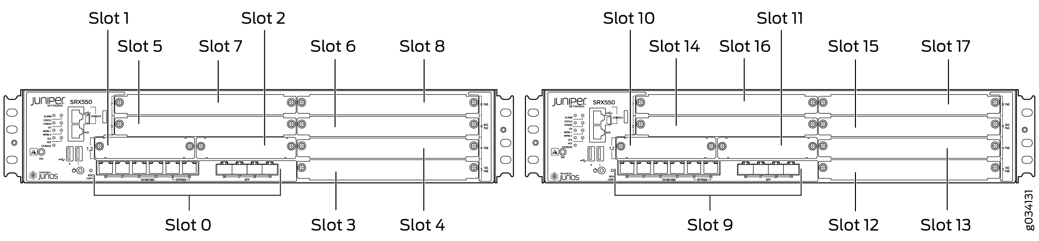 Slot Numbering for SRX550M Devices