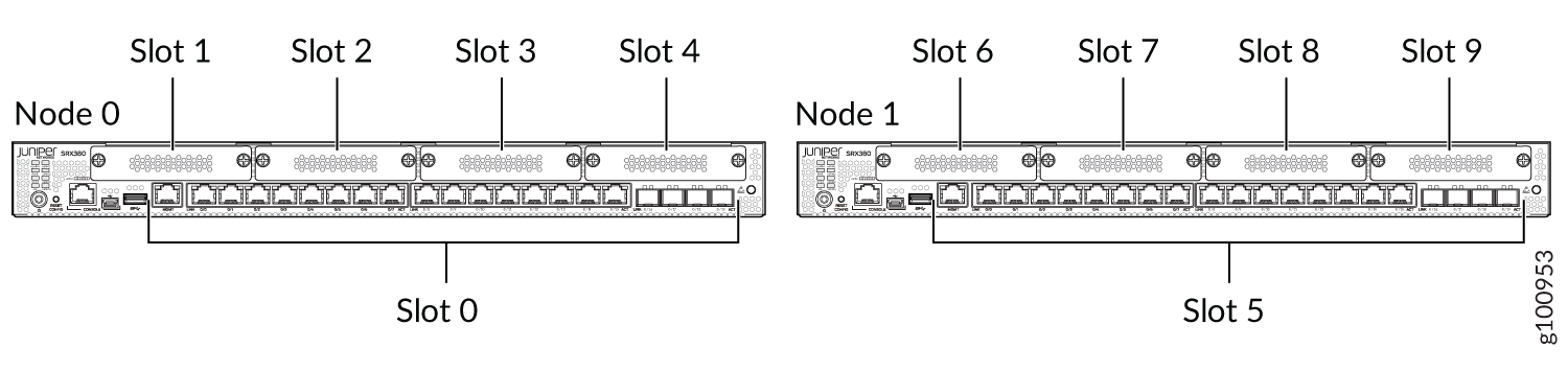 Slot Numbering in SRX380 Chassis Cluster