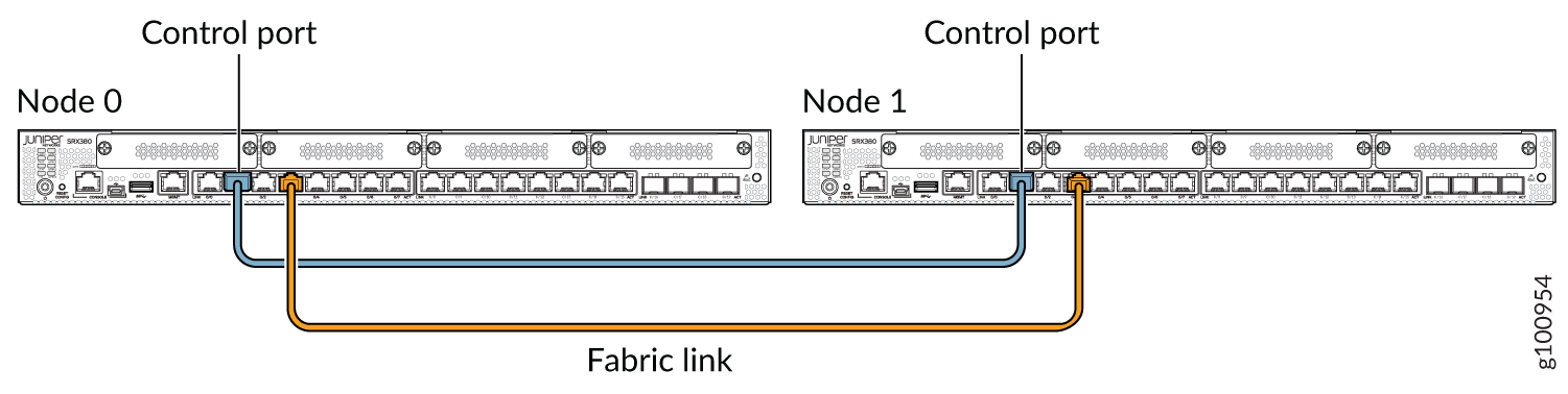 Connecting SRX380 Devices in a Chassis Cluster