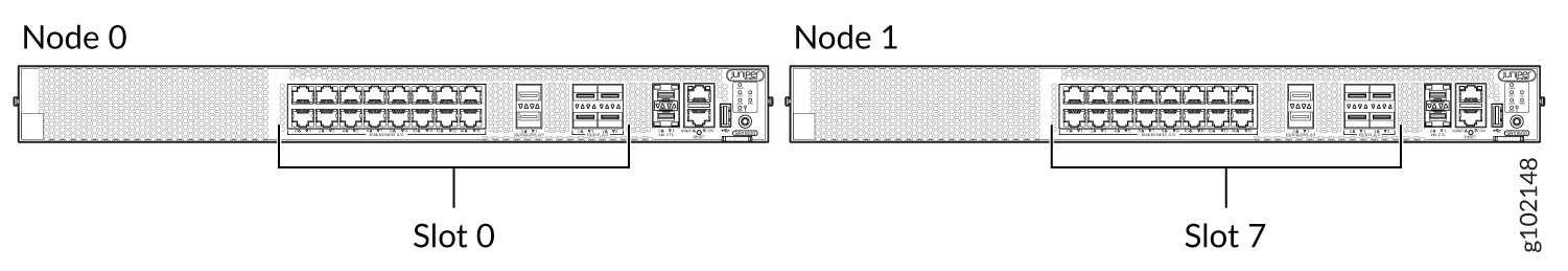 Slot Numbering in SRX1600 Chassis Cluster