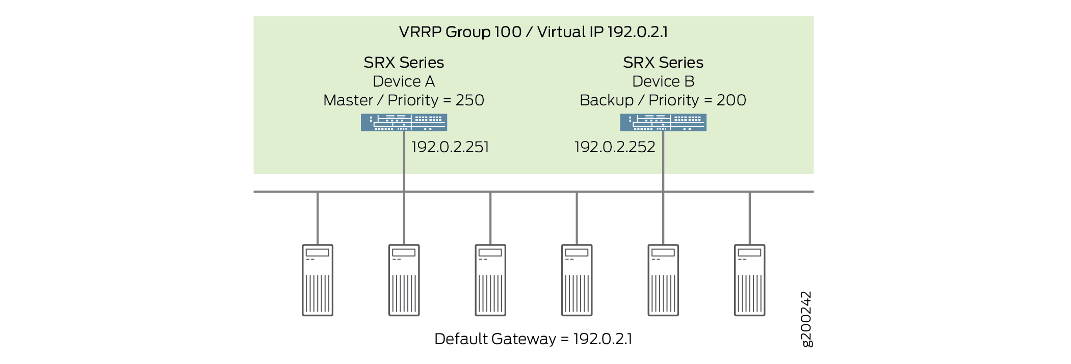 Basic VRRP on SRX Series Switches