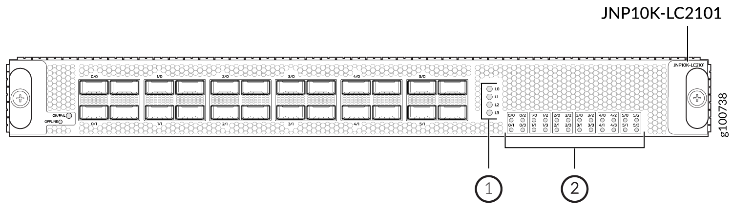 Port LED and Lane LED display on the JNP10K-LC2101 MPC