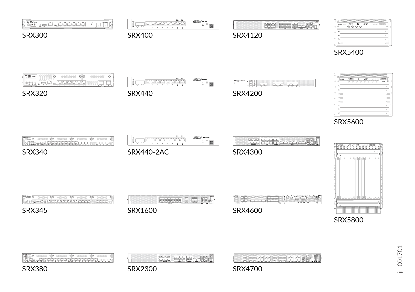 SRX400 Firewall Series Positioning