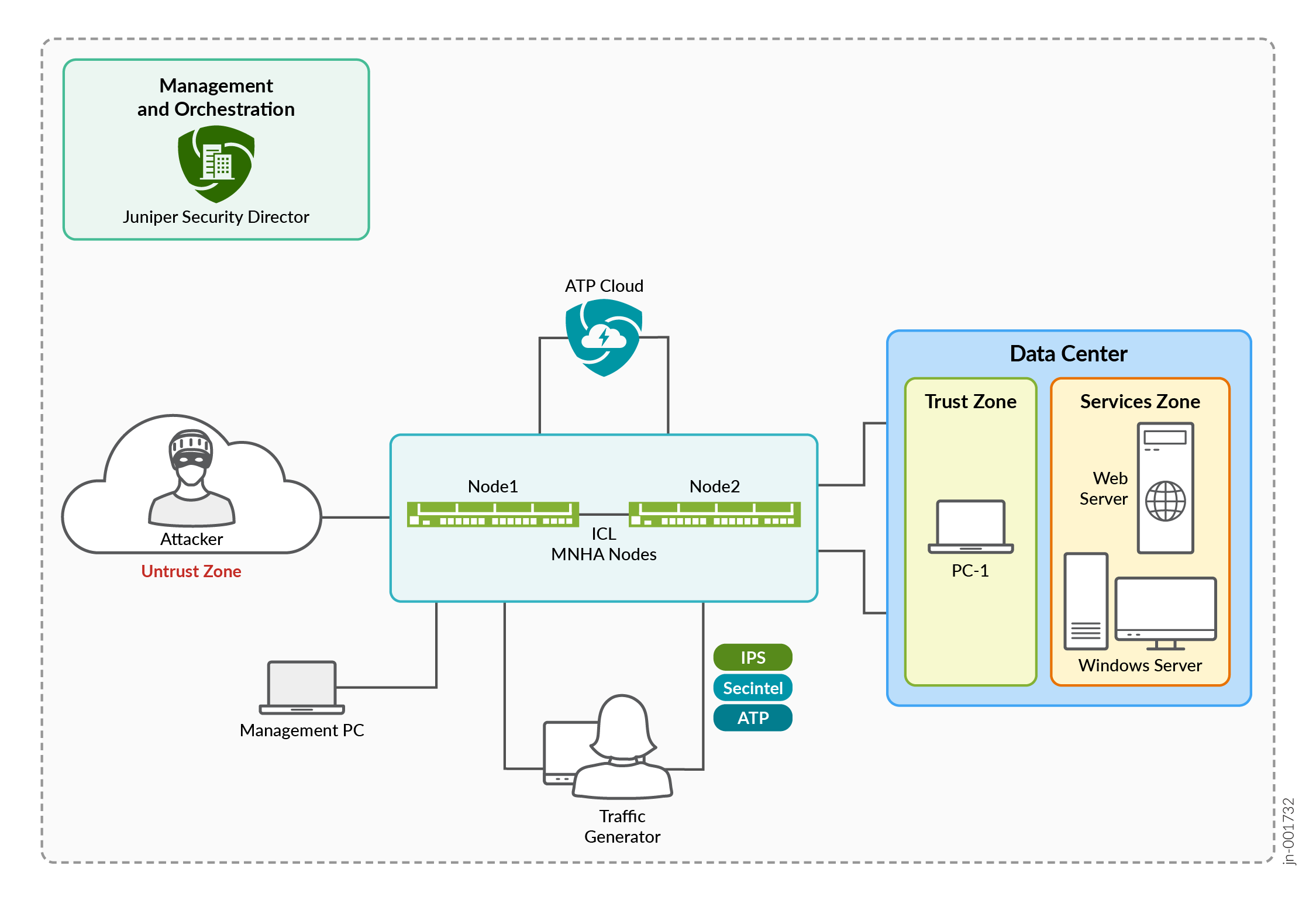 Next Generation Firewall