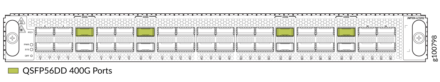 PTX10K-LC1202-36MR - Network Ports