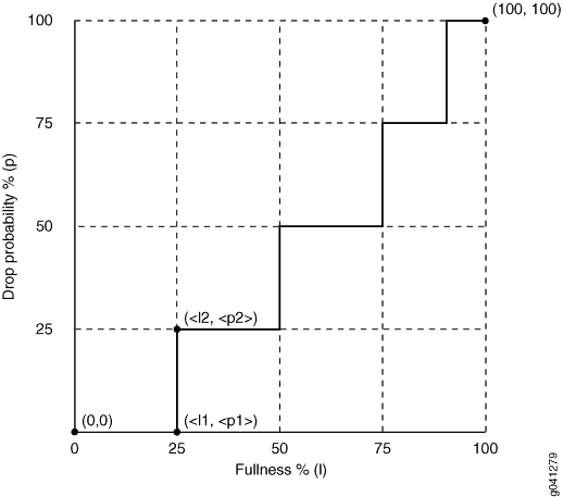 Graphical Representation of a Segmented Drop Profile