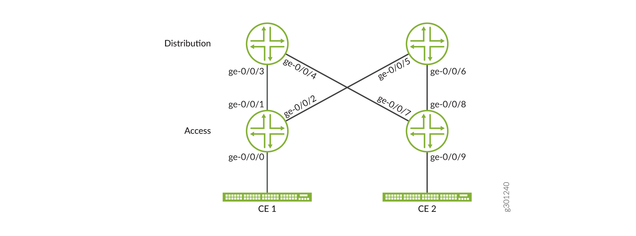 Classifiers and Rewrite Rules on VXLANs